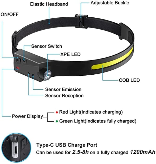 Wave Sensor Movimiento LED Headlight