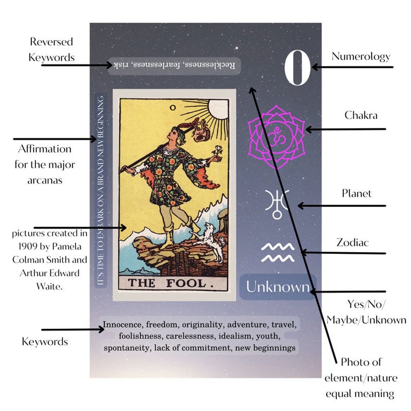 Tarot Cards Set For Beginners